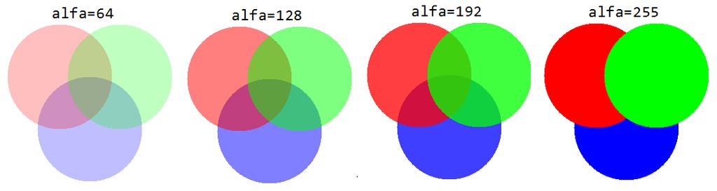 A Color struktúra statikus tulajdonságaival 141, névvel ellátott, előre definiált szín közül választhatunk, melyek teljes listája az F5.5. részben található.