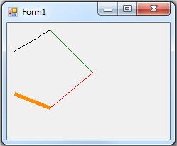 Az alábbi példában egy gomb megnyomásakor vonalakat rajzolunk a DrawLine() különböző paraméterezésével, egy másik gomb megnyomásával pedig ugyanazt az ábrát vonalláncként jelenítjük meg.