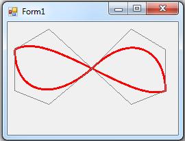 Az alábbi példa ábráján szürke színnel a görbét meghatározó négy pontot összekötő egyenes szakaszokat is megjelenítettük: private void button1_click(object sender, EventArgs e) Graphics g = this.