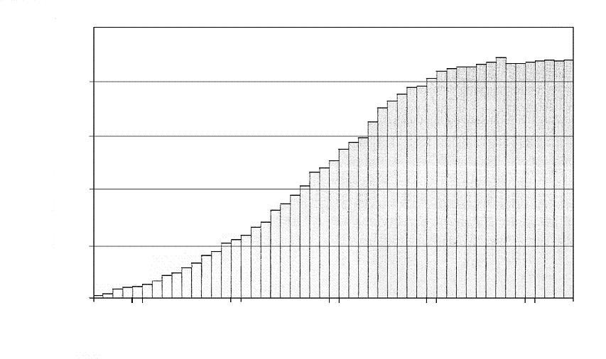 500 üzemelő atomerőművi blokkok, db 400 300 200 100 0 1956 1960 1970 1980 1990