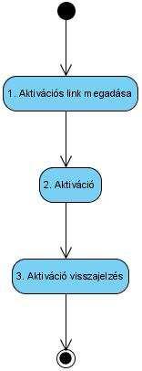 2 együttes használatával történik. 7.4. ábra.