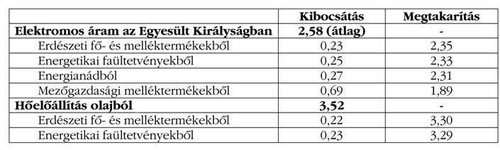 DR. BAI ATTILA 1 SIPOS GÉZA 2 A hagyományos erdõk és az energetikai faültetvények sokrétû jelentõsége Bevezetés Az erdõ egy pótolhatatlan nemzeti kincs, anyagi biztonságot, szellemi felfrissülést