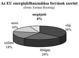 MERCZER ISTVÁN* Energiaváltozások egy csepp a tengerben (Az erdészeti ágazat lehetséges szerepe az energiafelhasználás forrásainak összetétel-változásában.) * Fahasználati osztályvezetõ, SEFAG Zrt.