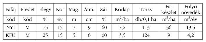 Másik lehetséges terület a különleges szilikátipari adalékanyagként való felhasználás. Erre a célra csak a mangános agyag legfinomabb szemnagyságú és teljesen szennyezõdésmentes része alkalmas.