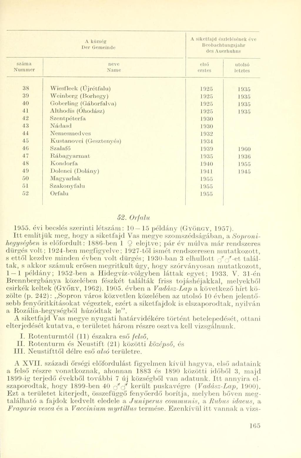 A község Der Gemeinde A siketfajd észlelésének éve Beobachtungsjahr des Auerhuhns száma neve első utolsó Nummer Name erstes letztes 38 Wiesflock (Újrétfalu) 1925 1 935 39 H'inberg (Borhegy) 1 925