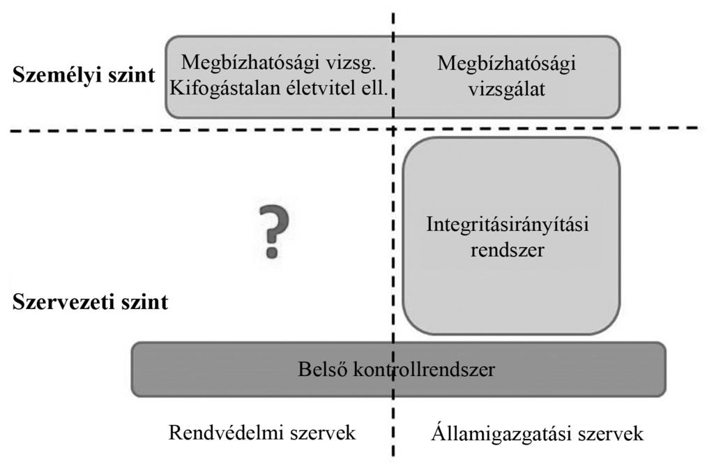 Klotz Péter: Rendvédelmi szervek: integritás ante portas 1.