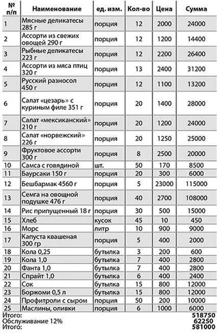 Табиғи ем немесе дем салудан жағдай оңалмаған соң, жұрт біраз ауруға осындай атау беріпті.