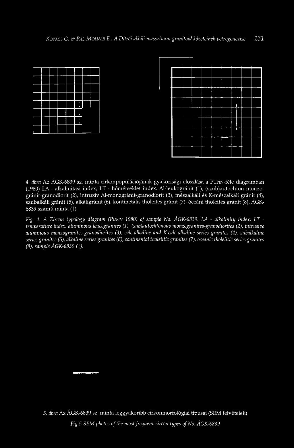 Al-leukogránit (1), (szub)autochton monzogránit-granodiorit (2), intruzív Al-monzgránit-granodiorit (3), mészalkáli és K-mészalkáli gránit (4), szubalkáli gránit (5), alkáligránit (6),