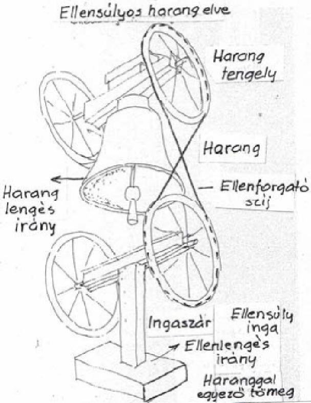 7.5 Mátyás torony harangjai a, A