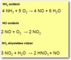 Mellékreakciók: N 2, N 2 O A nitrogénmonoxid oxidációja nitrogéndioxiddá