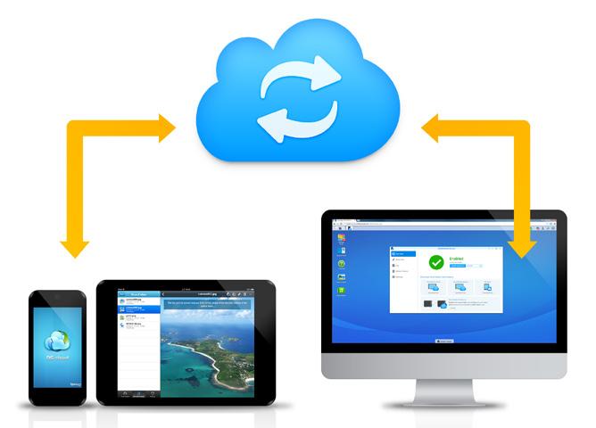 Egyszerű biztonsági mentési megoldások A blokkszintű növekményes biztonsági mentés, valamint a keresztverziós deduplikációs funkciókkal ellátott Synology Hyper Backup alkalmazás többverziós