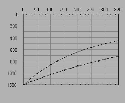 Repedést tartalmazó anyag ridegtörése $ONOP]iVLSpOG $UXOPVViLKWiUYiOWR]iVK PpUVpNOWpV] ONYiOWR]iVLVEVVpI YpQ\pEQ XOPVViL KWiU 03 VWWLNXV GLQPLNXV +PpUVpNOW SGpVW WUWOP]y Q\ ULGW UpV