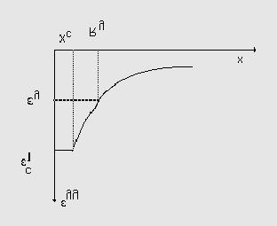 Szívós törés $W UpVLV]tYyVViPKWiUR]iV V]tYyVQ\RNU 6KZOEPRGOO NPpQ\GpVKWiV ε \\ ε \ [ S S NpSOpNQ\WUWRPiQ\PpUW QNPpQ\GpVLNLWY + Q,& ( ν) OL ( + Q) ε (