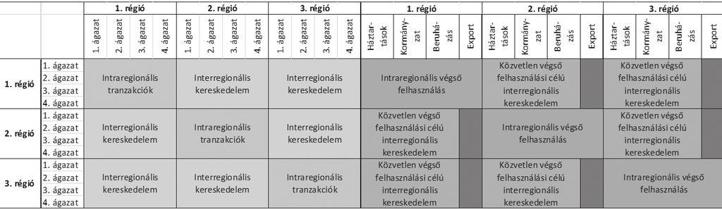 MelléKlet 3.