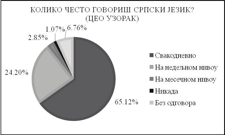 Елеонора Ј. Ковач Рац и Сабина Ј. Халупка Решетар Дијаграм 3.