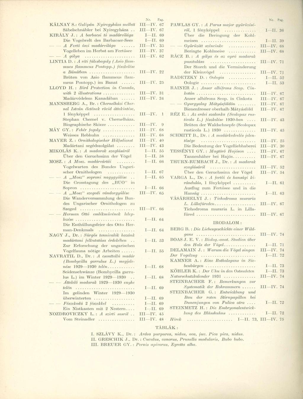 Nr. Pag. KÁLNAY S.: Gulipán Nyíregyháza mellett PAWLAS GY. : A Parus major gyürűzésé- Sábelschnábler bei Nyíregyháza.. röl, 1 fényképpel I II. 36 KIRÁLY J. : A barbacsi tó madárvilága I II.