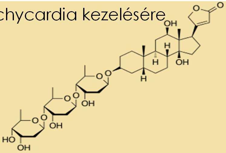 Digoxin Tachycardia kezelésére Terápiás tartomány: 1.5-2.