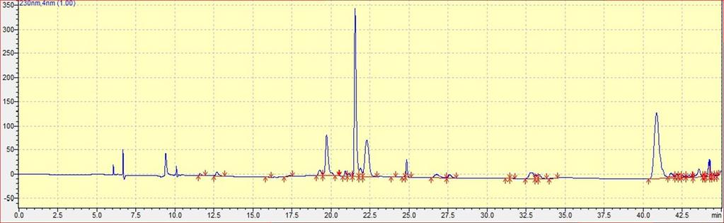 napi szérum A quetiapin koncentrációja: 9054 ng/ml.