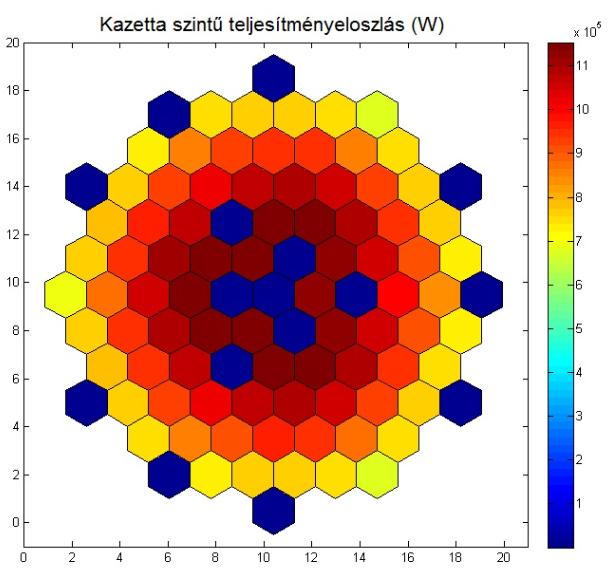 leküzdése után egy Matlab program [10] segítségével készítettem ábrát a teljesítményeloszlásról: 12. ábra Aktív zóna radiális teljesítmény-eloszlása A 12.