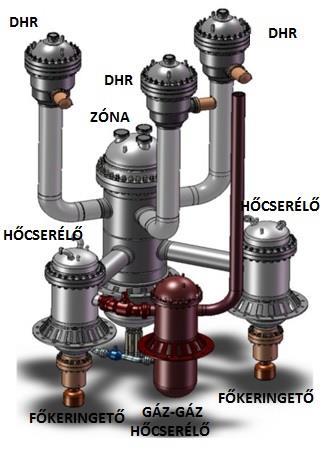 1. ábra Az ALLEGRO reaktor rajza Forrás: [4] A reaktor megvalósításnak egy lehetőségét a 2. ábra mutatja. A zóna névleges termikus teljesítménye 75 MW.