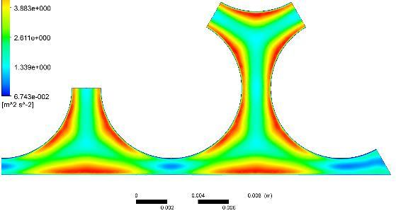 6. ábra: Turbulens kinetikus energia eloszlás a vizsgált geometriákban (rendre: A, B, C és D modell) A turbulens kinetikus energia eloszlás viszont eltérést mutat a különböző módon megválasztott