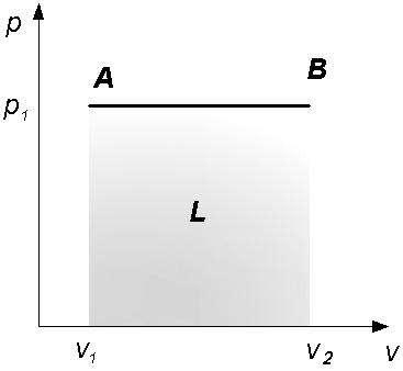 5. На слици је приказана основна промена стања гаса:. Изотермска. Адијабатска 3. Изохорска 4. Изобарска 5. Политропска 6.