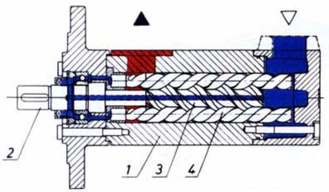 73. Главни делови завојне пумпе, чија је конструкциона шема приказана на слици, су: 4.. 3. 4. У следећим задацима уредите и повежите појмове према захтеву 74.