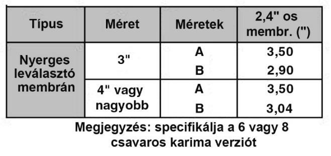 (3"-os nyerges) leválasztó