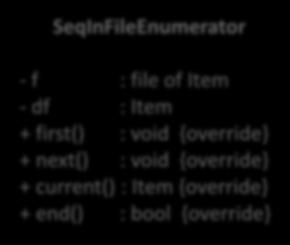 Felsorolás Procedure -*enor <<interface>> Enumerator +run() : void {final +addenumerator() : void # init()