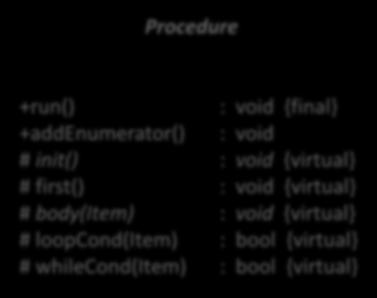 current() : {override + end() : bool {override - f : file of - df : + first() : void {override + next() :