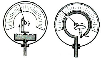 nyugvó gázok mechanikája : nincs szabad felszín, összenyomható, sűrűsége sokkal kisebb mint a foly.-é (pl. levegő 1.29 kg/m 3 ) DE : a folyadékoknál megismert törv.