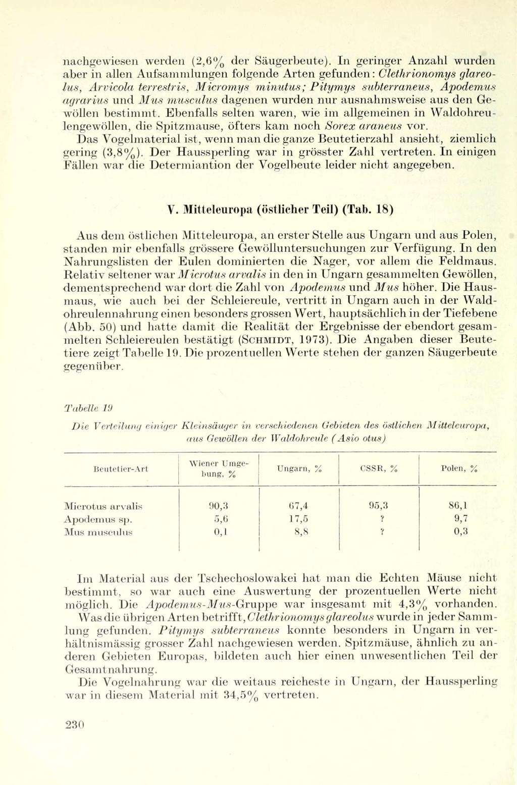 nachgewiesen werden (2,6% der Säugerbeute).