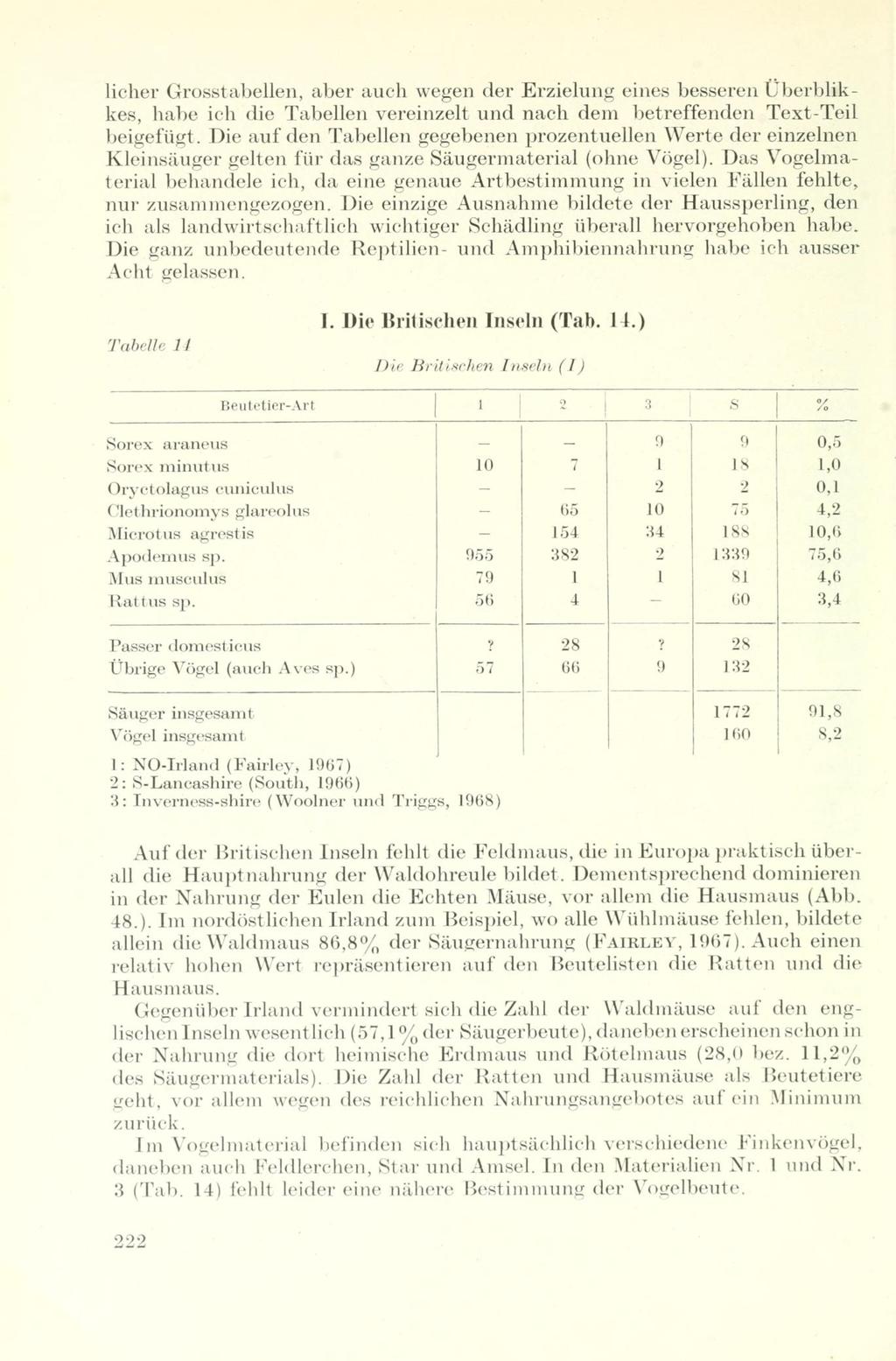 licher Grosstabellen, aber auch wegen der Erzielung eines besseren Überbukkes, habe ich die Tabellen vereinzelt und nach dem betreffenden Text-Teil beigefügt.