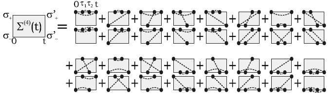 Tisztán kvantumos tárgyalás Térelmélet a redukált sűrűségmátrixra a Keldysh kontúron: Mozgásegyenlet: i[ ~ ρ D (t),h Z ] Dyson