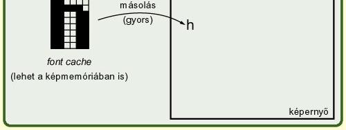 .. Méret: szöveg kezdőpont alapvonal x pont (1 pont = 1/72 inch) guit magasság megjelenés: