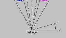 (x,y ) P P(x,y) (d x,d y ) T x ζ Bevezetés - Transzformációk A Számítógépes Grafikában használatos 2- és 3- dimenziós transzformációk: eltolás nagyítás, kicsinyítés (skálázás) forgatás 99 100 Pont 2D