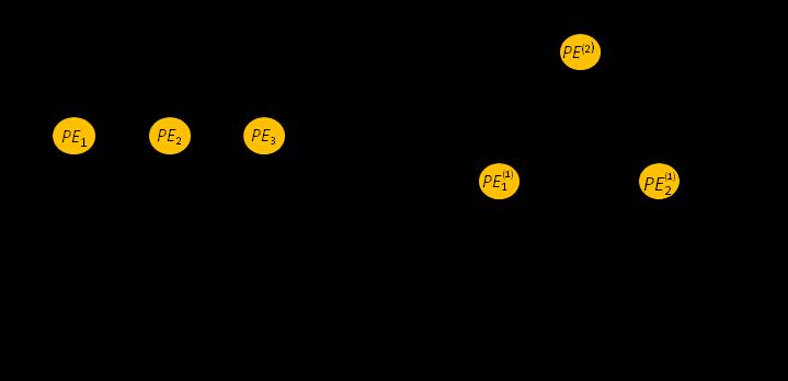 2.3. Tanulási fázis 4. ábra: Visszacsatolt (a) és előrecsatolt (b) hálózati topológia Forrás: http://mialmanach.mit.bme.