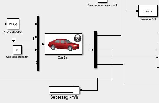 9. ábra: CarSim-ba ágyazott Simulink algoritmus. A program harmadik fő része egy megjelenítő ablak, ami - kommunikálva a Simulink beépülő programmal - felelős a jármű és a környezet megjelenítéséért.