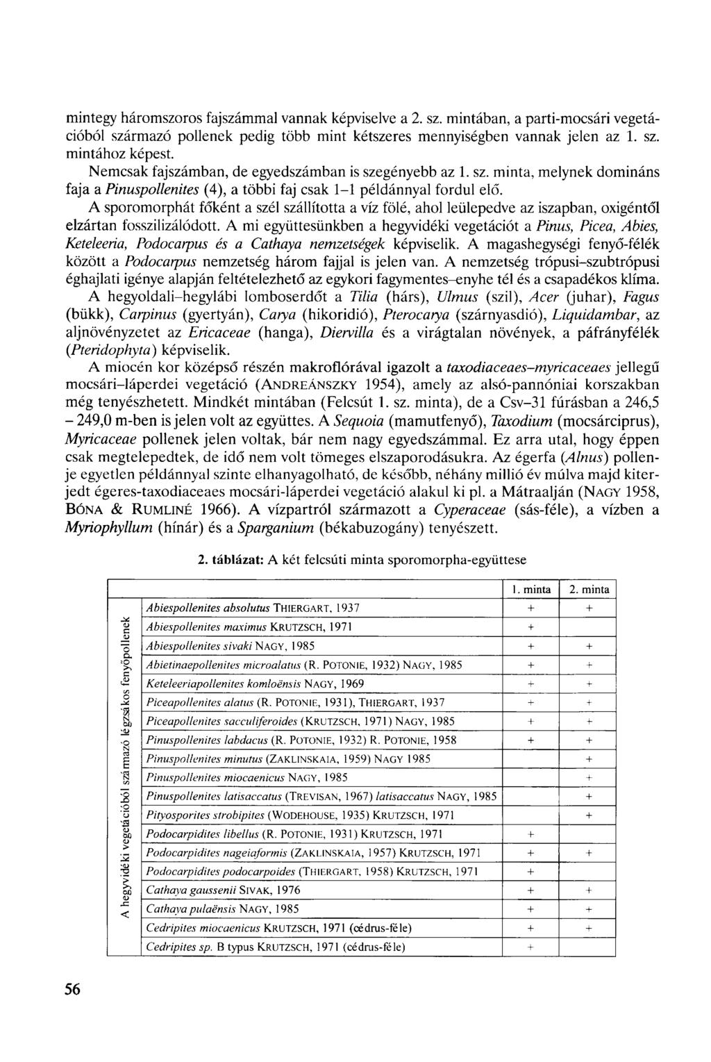 mintegy háromszoros fajszámmal vannak képviselve a 2. sz. mintában, a parti-mocsári vegetációból származó pollenek pedig több mint kétszeres mennyiségben vannak jelen az 1. sz. mintához képest.