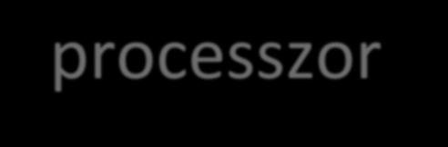 Lab 11: MiniRISC processzor Vezérlő állapotgép Töréspont, ekkor a debug modul veszi át a vezérlést ~continue STATE_BREAK continue IR PMEM[PC] PC PC+1 break STATE_INIT PC 0, IE 0, IF 0 STATE_FETCH