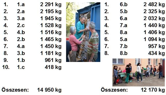Sajnálom, hogy jövőre ezt már nem tehetem meg, mivel mindig nagyon jól éreztem magam.