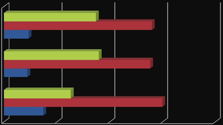 1. táblázat: A teljes felmérés adatai Table 1: The results of total survey A NÉBIH HÍREI ÉLELMISZERLÁNC-BIZTONSÁGI STRATÉGIA Ön szerint mennyire fontosak az alábbi területek?