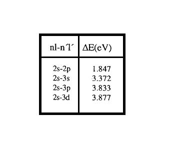 3.2. ábra. Protonütközéses felgerjesztések rátaegyütthatói 2s szintről különböző szintekre 10 kev-es nyaláb esetén(balra), és az átmenetekhez tartozó energiakülönbségek [16](jobbra).