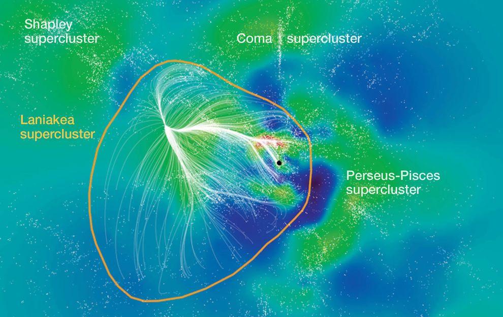A Laniakea szuperhalmaz Forra
