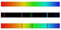 Spektrum - színkép Spektrum: (fény)intenzitás v. azzal analóg mennyiség hullámhossz vagy frekvencia függvényében A spektrumok megjelenési formái.
