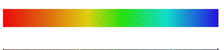 Spektrum - színkép Spektrum: (fény)intenzitás v.
