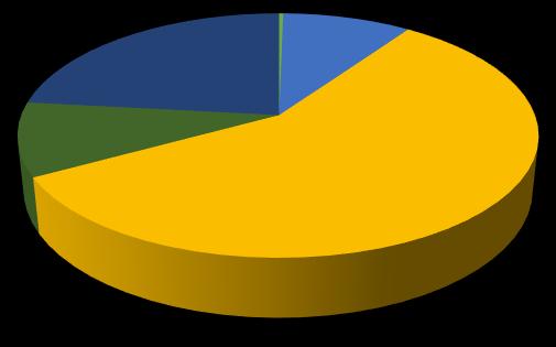 Szermaradék 2017 TOXIN 1000-3000 1 alatt 100-1000 Mentes44% Szermaradék55 %