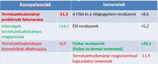 A pályázat címe: Megvalósítható kutatásalapú kémiatanulás (pályázati koncepció) Tartalom: I. Előzmények és célok II. A projekt során elvégzendő feladatok III. A feladatok ütemezése IV.