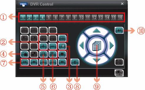 DVR vezérlés Ha a DVR csatlakoztatva van a kliens programon keresztül, az alábbi DVR vezérlpanel engedélyezve lesz és ezzel lehetséges a DVR távoli vezérlése. NO.