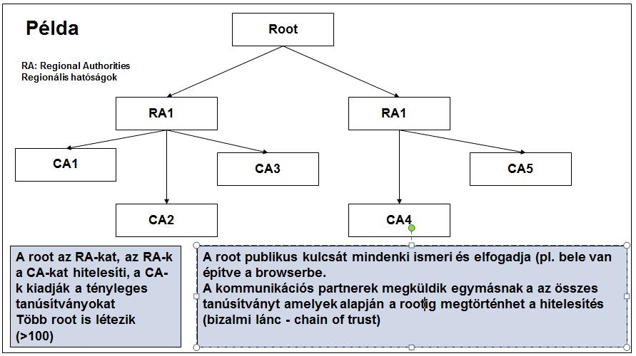 Kulcsgondozás A kulcsgondozás